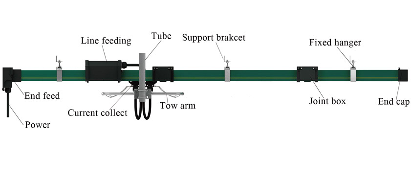 Unipole-insulated-conductor-rail-system-单极管式导轨DD.jpg